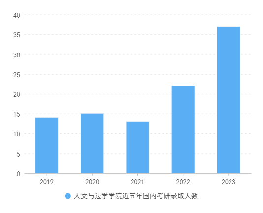 東北電力大學地址_東北師范大學人文學院地址_東北電力大學國際交流學院