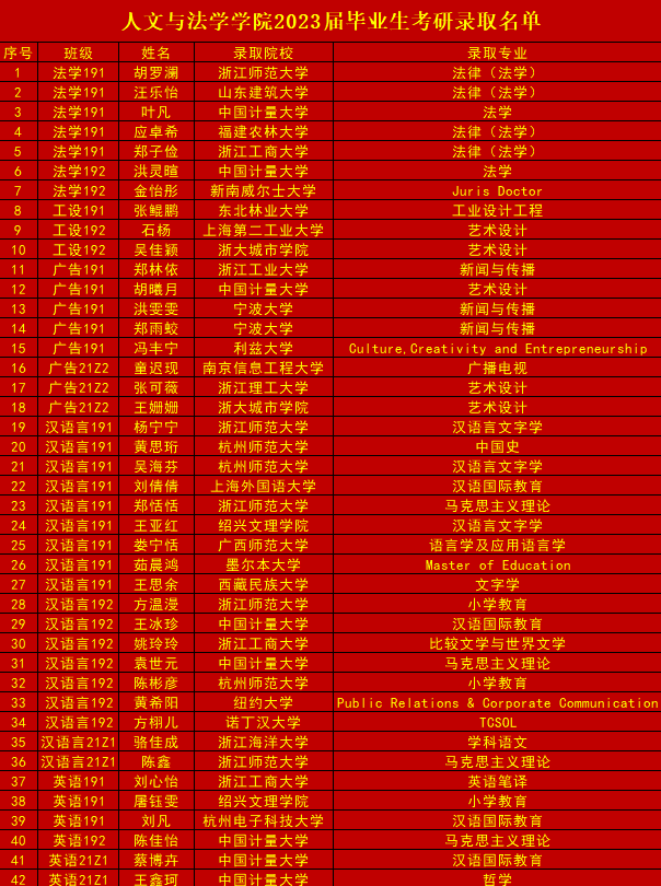 東北師范大學人文學院地址_東北電力大學地址_東北電力大學國際交流學院